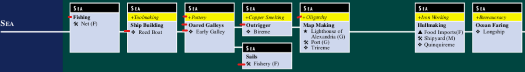 Click image for larger version

Name:	New Sea Advance Sequence (1-9.png
Views:	3
Size:	57.1 KB
ID:	9486683