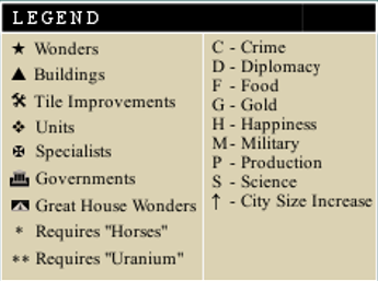 Click image for larger version  Name:	New Tech Tree Legend.png Views:	2 Size:	64.8 KB ID:	9486861