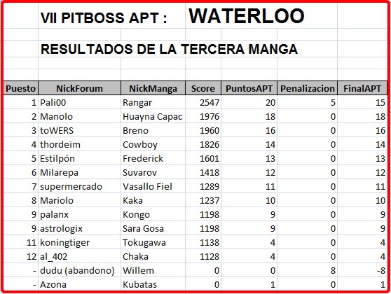 Click image for larger version

Name:	Waterloo-resultados3manga.jpg
Views:	2
Size:	74.2 KB
ID:	9091759