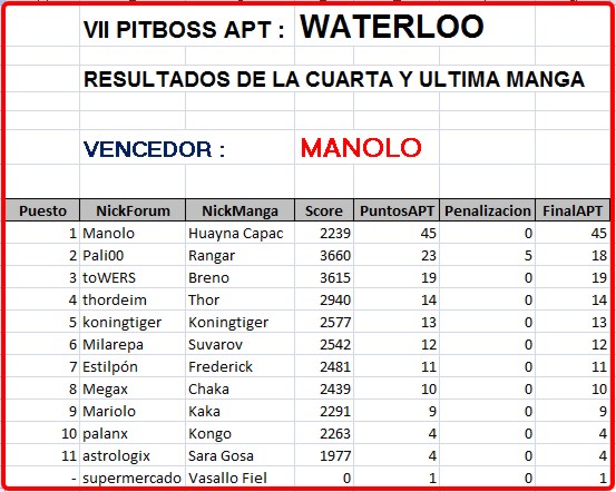 Click image for larger version

Name:	Waterloo-resultados4manga.jpg
Views:	2
Size:	76.5 KB
ID:	9092765