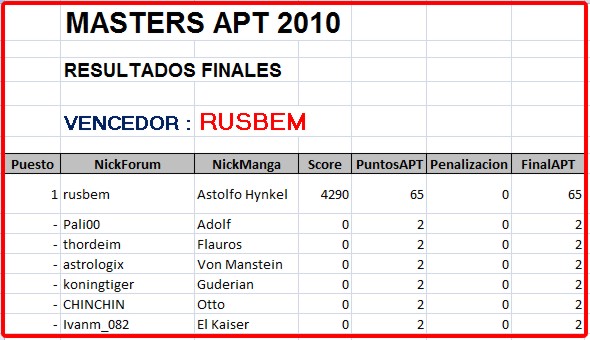 Click image for larger version

Name:	ResultadosFinales.jpg
Views:	1
Size:	54.0 KB
ID:	9090349