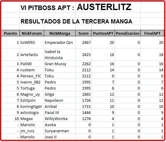 Click image for larger version

Name:	AUSTERLITZ-TerceraManga2.jpg
Views:	2
Size:	77.4 KB
ID:	9090392