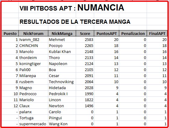 Click image for larger version

Name:	Numancia-resultados3manga.jpg
Views:	2
Size:	62.4 KB
ID:	9092771