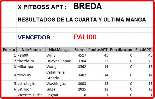 Click image for larger version

Name:	Breda-Resultados-CuartaManga.jpg
Views:	2
Size:	47.5 KB
ID:	9095685