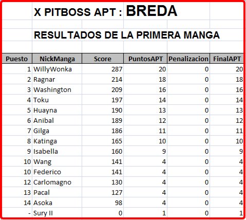 Click image for larger version

Name:	Breda-Resultados-PrimeraManga.jpg
Views:	1
Size:	49.8 KB
ID:	9092463