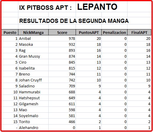 Click image for larger version

Name:	Lepanto-resultados2manga.jpg
Views:	2
Size:	57.3 KB
ID:	9092452