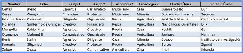 Click image for larger version

Name:	BigBang-Civis-lideres.jpg
Views:	1
Size:	37.3 KB
ID:	9090616