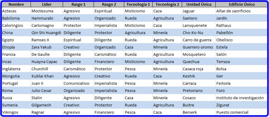 Click image for larger version

Name:	Mercator-CivilizacionesLideres.jpg
Views:	1
Size:	91.3 KB
ID:	9095615