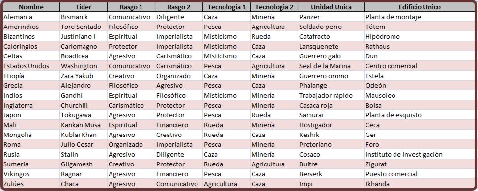 Click image for larger version

Name:	Clavius-civilizaciones-lideres.jpg
Views:	1
Size:	107.2 KB
ID:	9094497