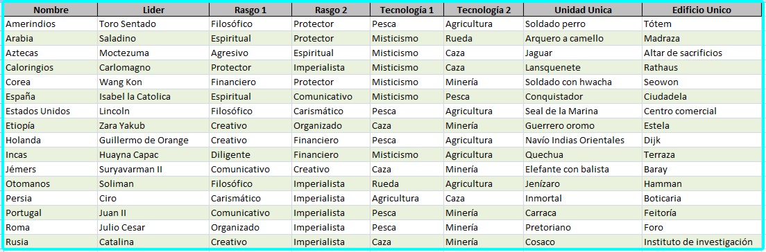 Click image for larger version

Name:	Orion-CivilizacionesLideres.jpg
Views:	1
Size:	135.8 KB
ID:	9093865