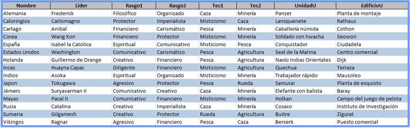 Click image for larger version

Name:	Breda-civilizaciones-lideres.jpg
Views:	1
Size:	53.7 KB
ID:	9090830