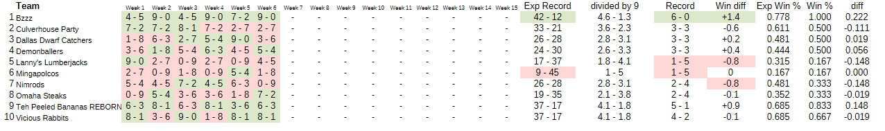 Click image for larger version

Name:	fantasyfootball2.png
Views:	8
Size:	16.6 KB
ID:	9492084