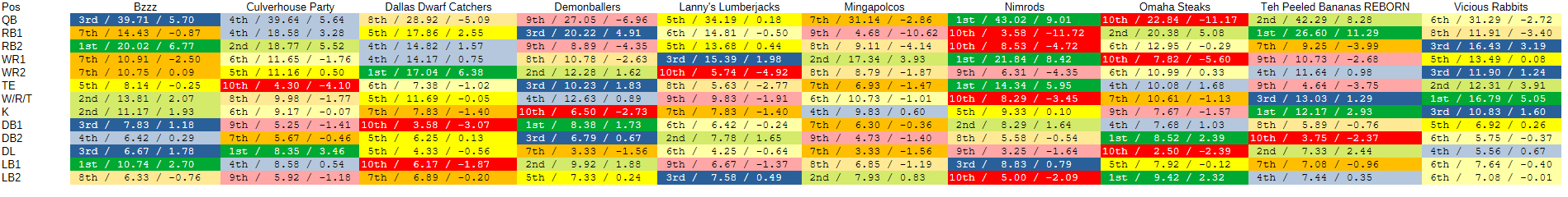 Click image for larger version

Name:	fantasyfootball.png
Views:	8
Size:	110.7 KB
ID:	9492085