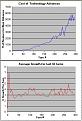 Click image for larger version

Name:	growth.jpg
Views:	1143
Size:	35.2 KB
ID:	8859237