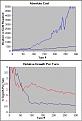 Click image for larger version

Name:	civ3growth.jpg
Views:	155
Size:	28.7 KB
ID:	8860322
