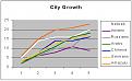 Click image for larger version

Name:	60adcitygrowthchart.jpg
Views:	149
Size:	59.7 KB
ID:	8864685