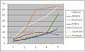 Click image for larger version

Name:	60adunitgrowthchart.jpg
Views:	165
Size:	62.9 KB
ID:	8864687