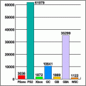Click image for larger version

Name:	famitsu-bargraph.gif
Views:	91
Size:	5.4 KB
ID:	8871583