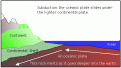 Click image for larger version

Name:	subduction.gif
Views:	168
Size:	18.0 KB
ID:	8872046