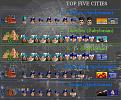 Click image for larger version

Name:	top5cities1800.jpg
Views:	138
Size:	41.0 KB
ID:	8873198