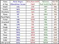 Click image for larger version

Name:	map comparison chart.jpg
Views:	600
Size:	76.7 KB
ID:	8881404