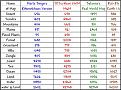 Click image for larger version

Name:	map comparison chart.jpg
Views:	557
Size:	76.7 KB
ID:	8881404