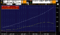 Click image for larger version

Name:	us debt to gdp5.gif
Views:	94
Size:	10.5 KB
ID:	8881907