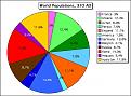 Click image for larger version

Name:	worldpop310ad.jpg
Views:	498
Size:	84.2 KB
ID:	8887340