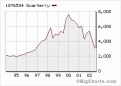Click image for larger version

Name:	chart.asp.gif
Views:	123
Size:	4.4 KB
ID:	8887397