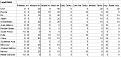 Click image for larger version

Name:	landunits.jpg
Views:	479
Size:	44.6 KB
ID:	8888325