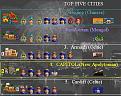 Click image for larger version

Name:	top5cities1160ad.jpg
Views:	99
Size:	41.0 KB
ID:	8888988