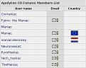 Click image for larger version

Name:	maniacs.jpg
Views:	108
Size:	55.6 KB
ID:	8889194