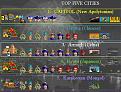 Click image for larger version

Name:	top5cities1550ad.jpg
Views:	123
Size:	44.5 KB
ID:	8889761