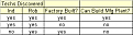 Click image for larger version

Name:	mfg plant table.png
Views:	129
Size:	1.7 KB
ID:	8904424