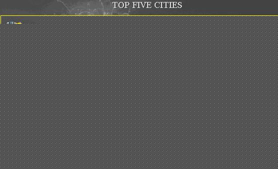 Click image for larger version

Name:	1893topcities.jpg
Views:	129
Size:	53.2 KB
ID:	8907466