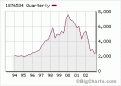 Click image for larger version

Name:	chart-dax.asp.gif
Views:	157
Size:	4.5 KB
ID:	8907535