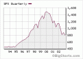 Click image for larger version

Name:	chart.asp.gif
Views:	144
Size:	4.5 KB
ID:	8907536