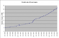 Click image for larger version

Name:	milestone_growth.png
Views:	168
Size:	8.8 KB
ID:	8920789