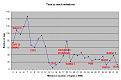 Click image for larger version

Name:	milestone_growth2.5.png
Views:	156
Size:	20.4 KB
ID:	8921051