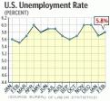 Click image for larger version

Name:	unemployment_feb.gif
Views:	116
Size:	6.5 KB
ID:	8922636