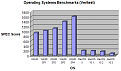 Click image for larger version

Name:	benchmarks.png
Views:	178
Size:	11.0 KB
ID:	8922981