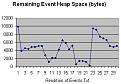 Click image for larger version

Name:	remaining heap chart.png
Views:	274
Size:	4.6 KB
ID:	8923802