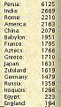 Click image for larger version

Name:	puntuaciones.jpg
Views:	89
Size:	20.3 KB
ID:	8923835