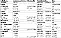 Click image for larger version

Name:	citplan2.jpg
Views:	134
Size:	84.0 KB
ID:	8928882