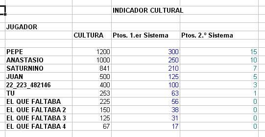 Click image for larger version

Name:	puntuacion.gif
Views:	144
Size:	6.2 KB
ID:	8929083