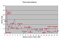 Click image for larger version

Name:	milestones40.jpg
Views:	262
Size:	42.9 KB
ID:	8931634