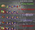Click image for larger version

Name:	top5_1100bc.jpg
Views:	207
Size:	31.1 KB
ID:	8932795