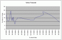 Click image for larger version

Name:	votes-by-date.gif
Views:	232
Size:	4.8 KB
ID:	8936307