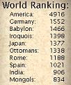 Click image for larger version

Name:	ranking.jpg
Views:	220
Size:	9.2 KB
ID:	8936389