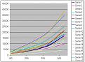 Click image for larger version

Name:	progressiveexp.jpg
Views:	88
Size:	48.9 KB
ID:	8937090